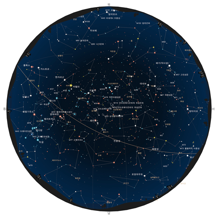 2014년 12월 별자리와 천문현상