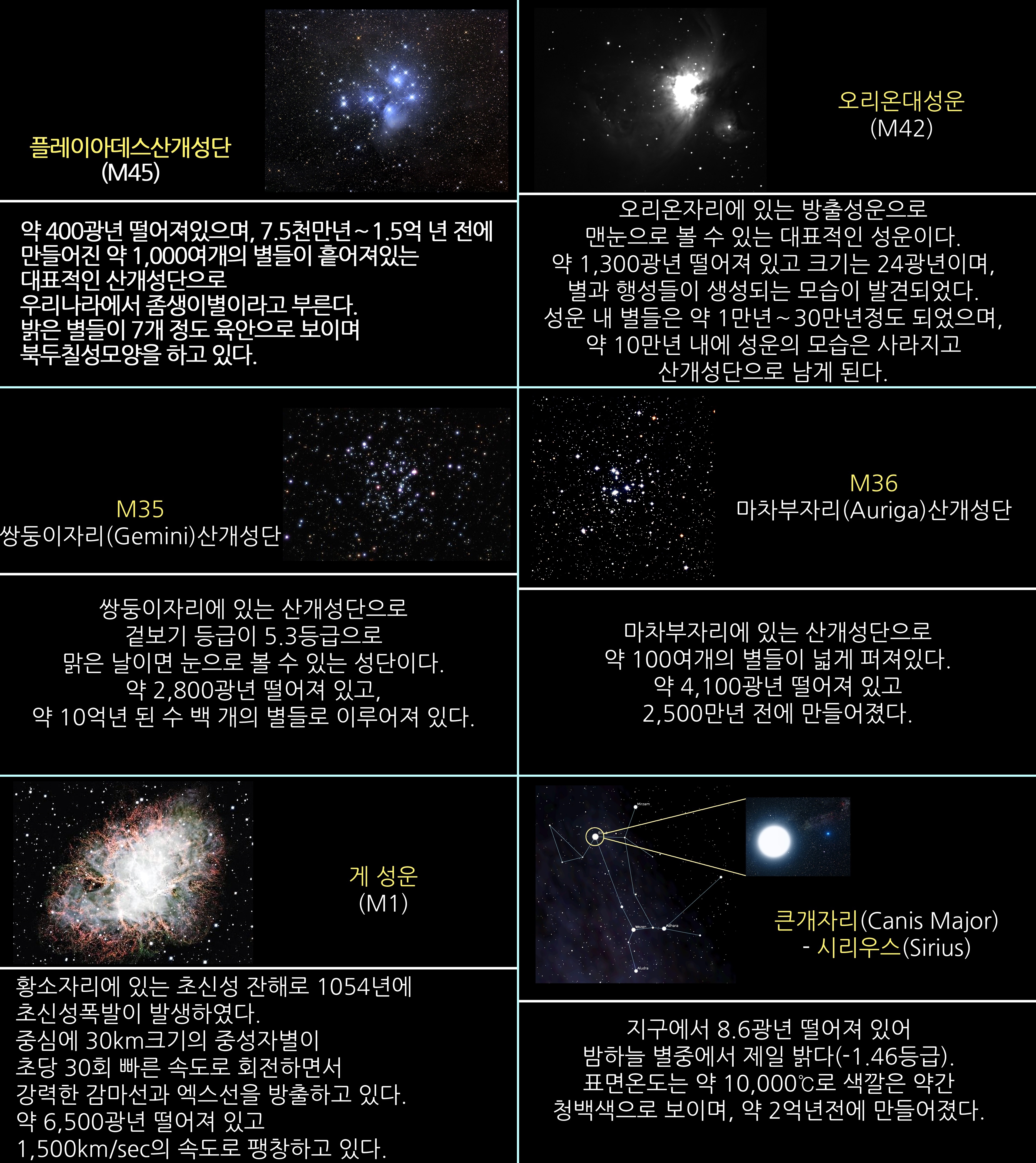 2016년 2월 주요천체관측 대상