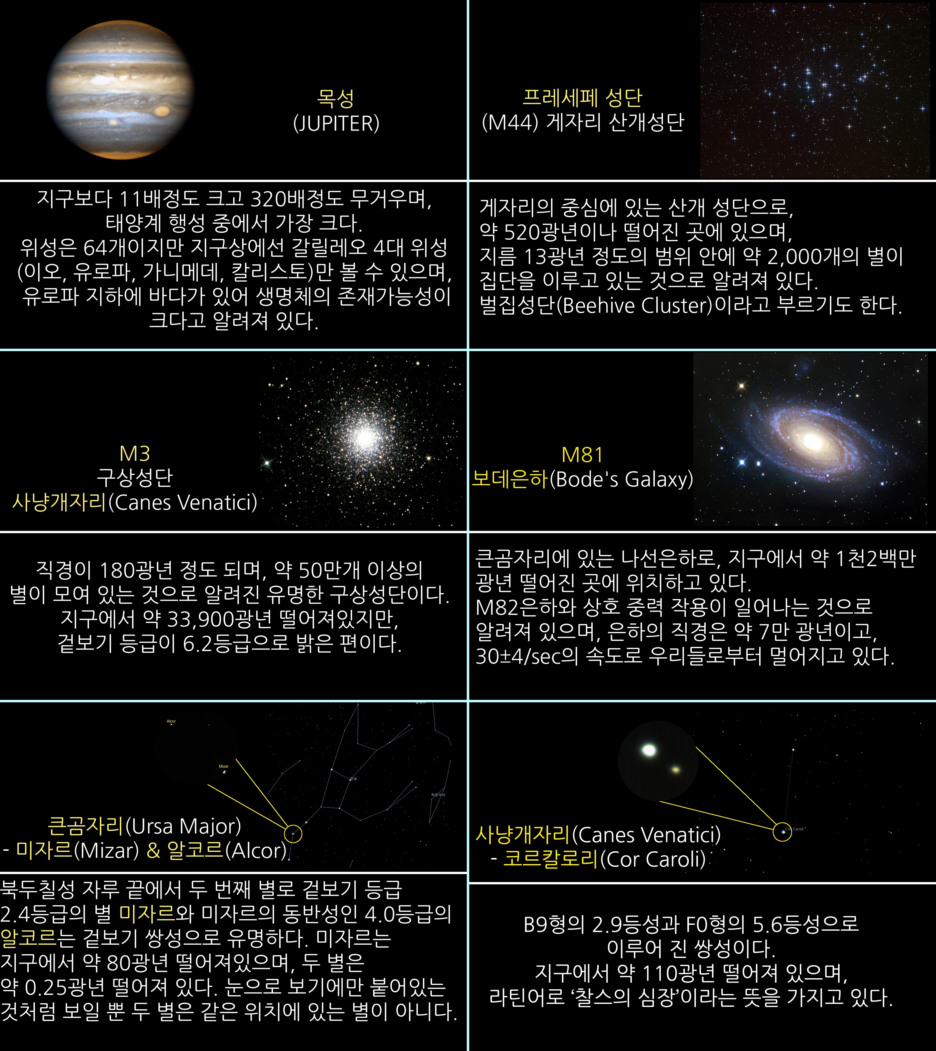 2016년 4월 주요천체관측 대상
