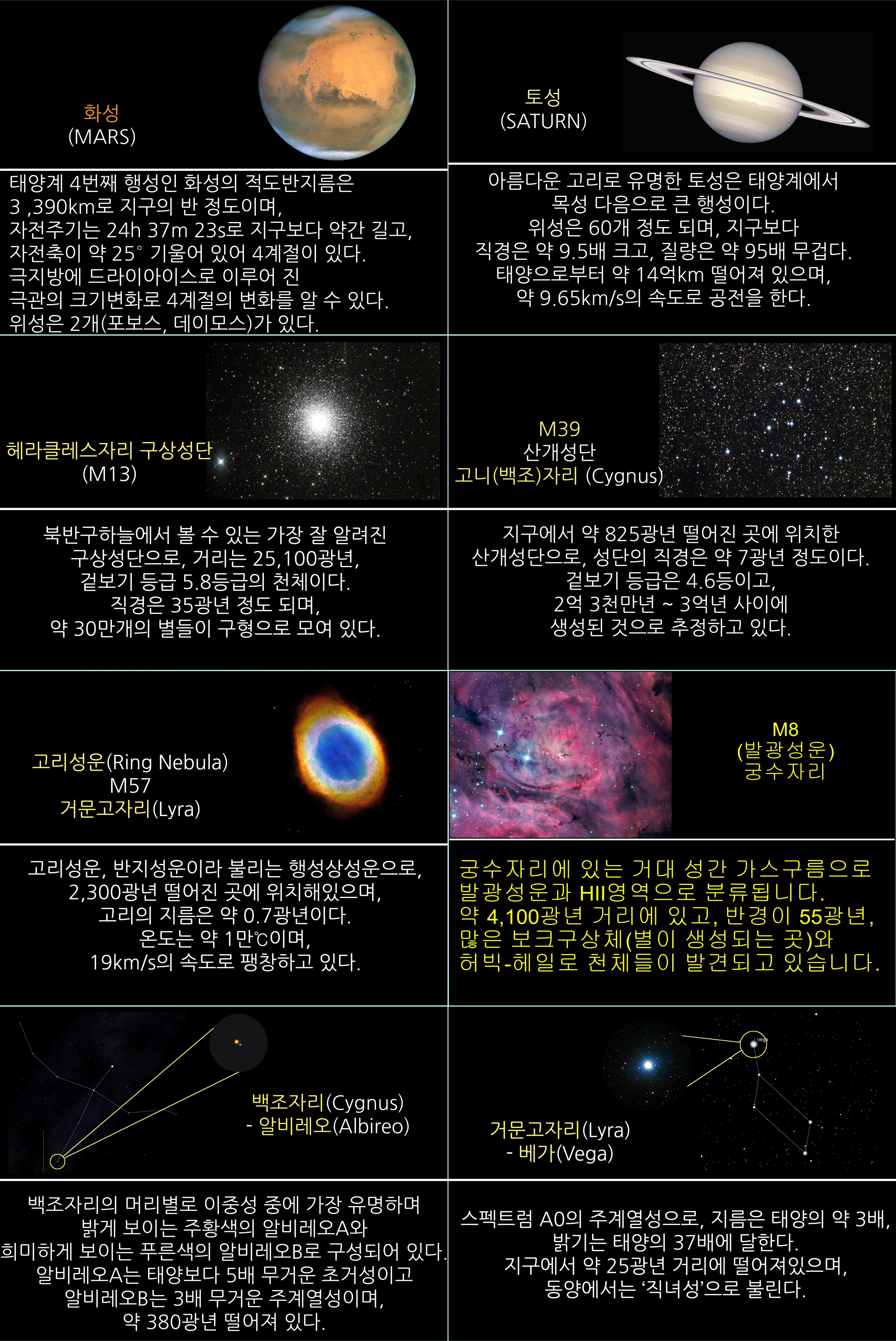 2016년 8월 주요천체관측 대상