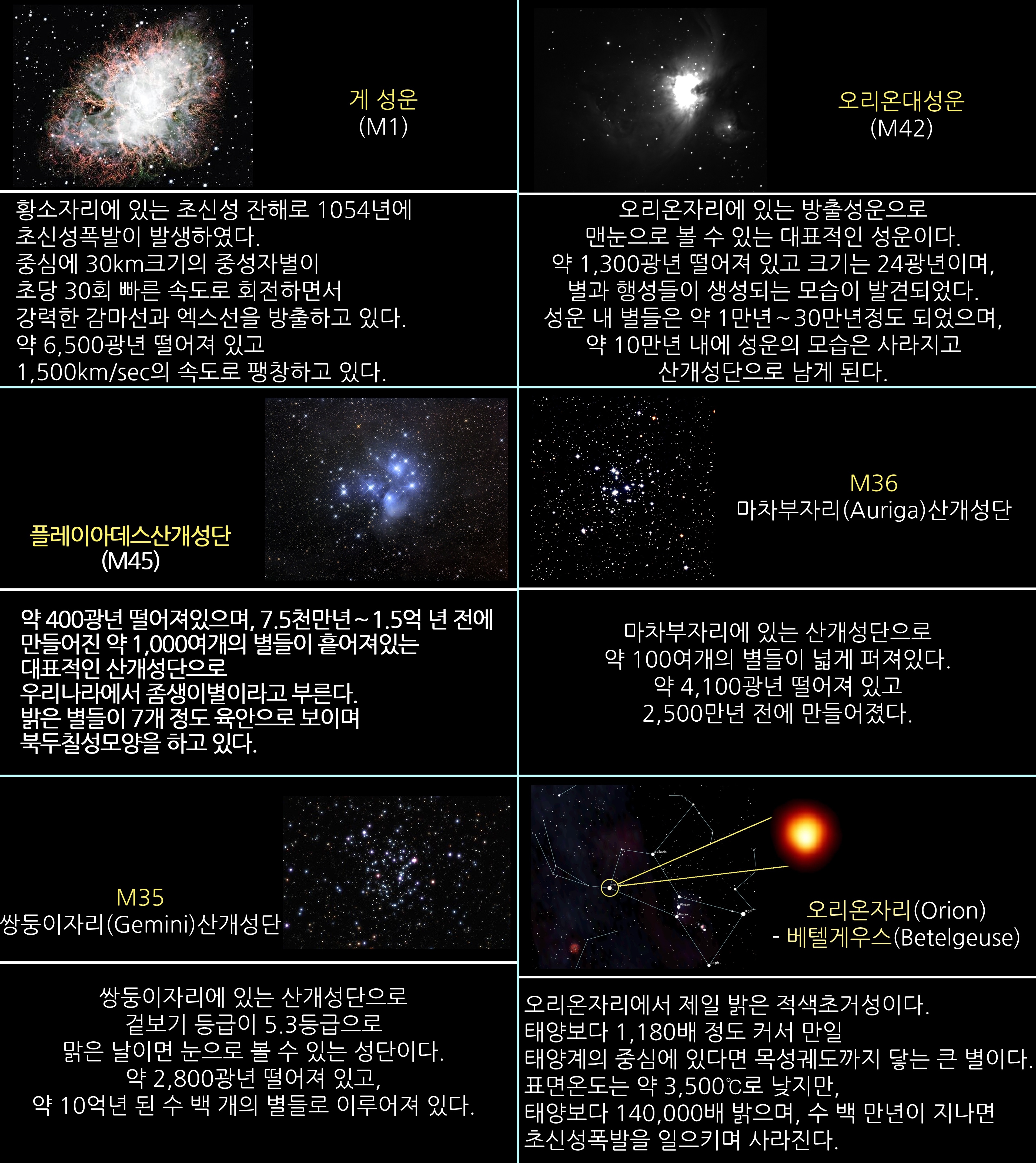 2017년 1월 주요 천체관측 대상 및 별자리