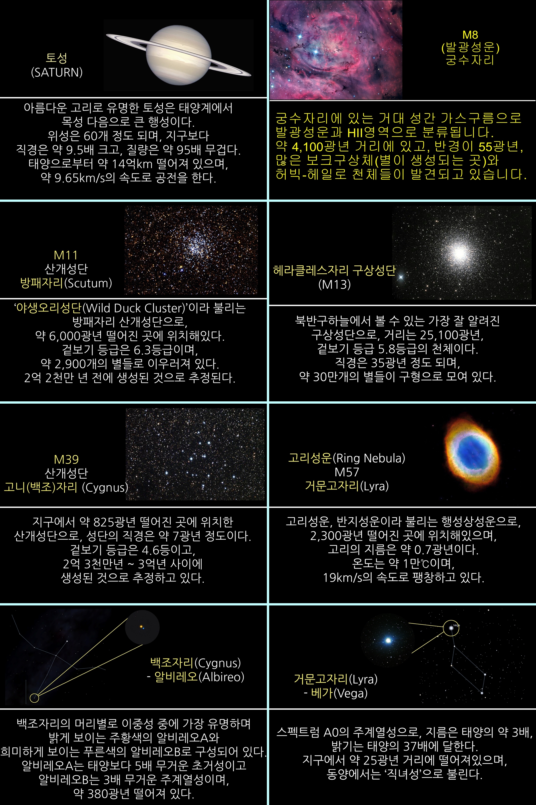 2017년 8월 주요 천체관측 대상