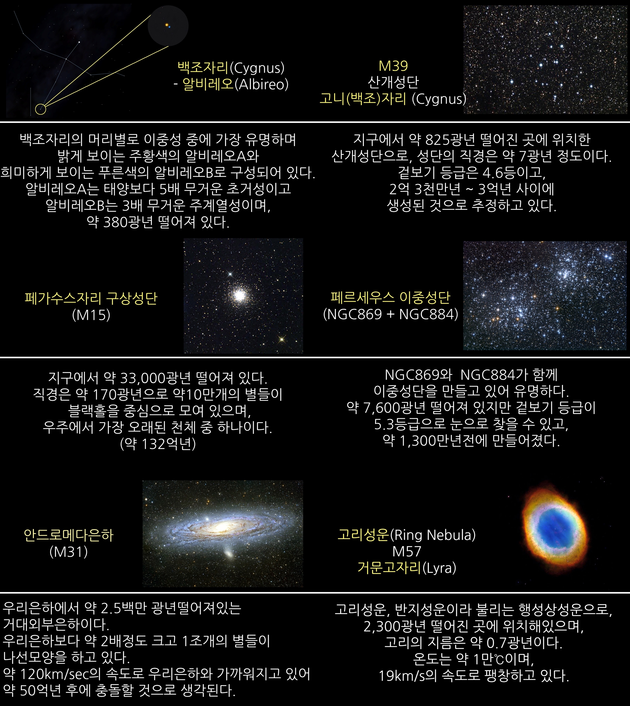 2017년 10월 주요 천체관측 대상