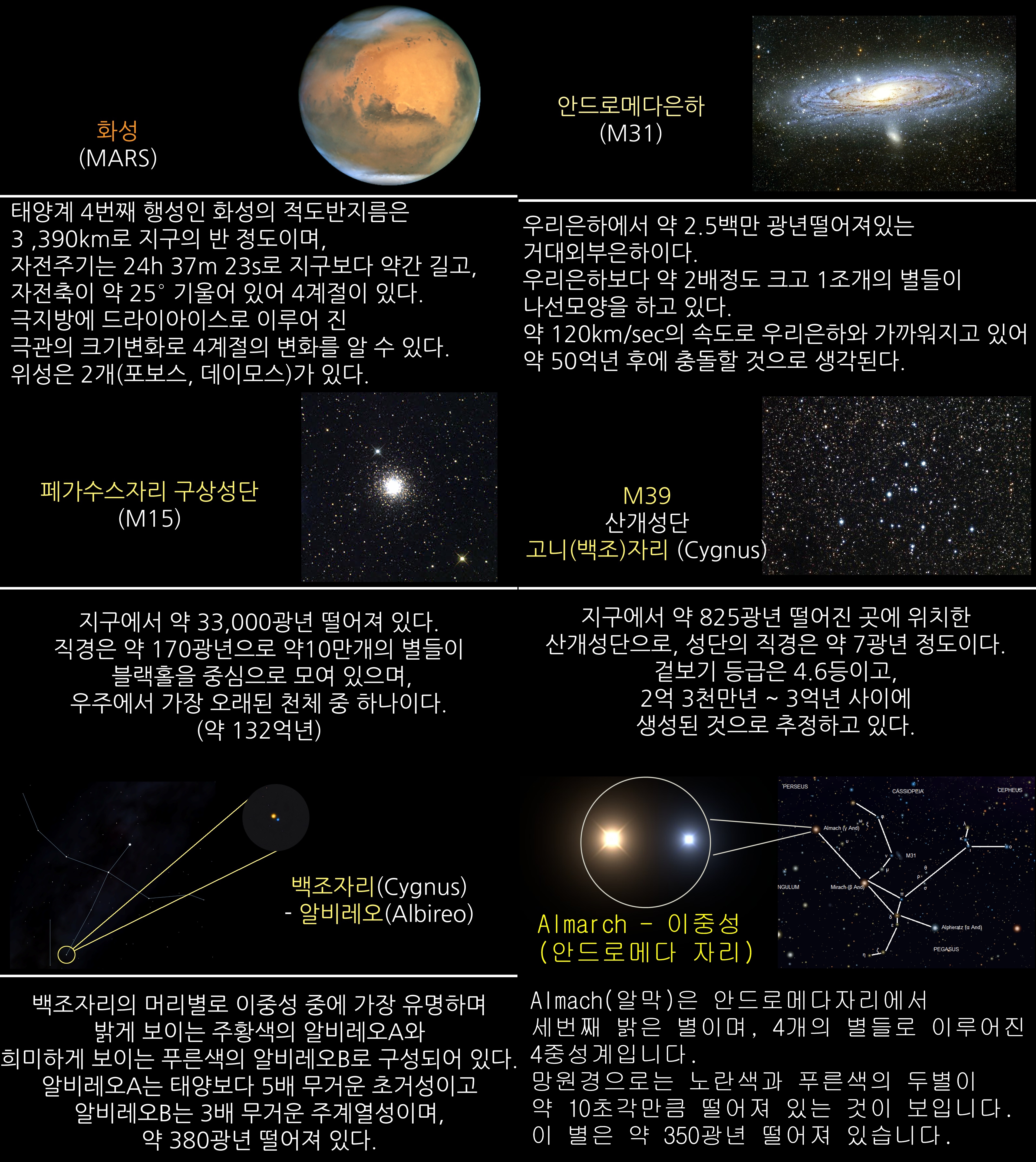 2018년 10월 주요 천체관측 대상