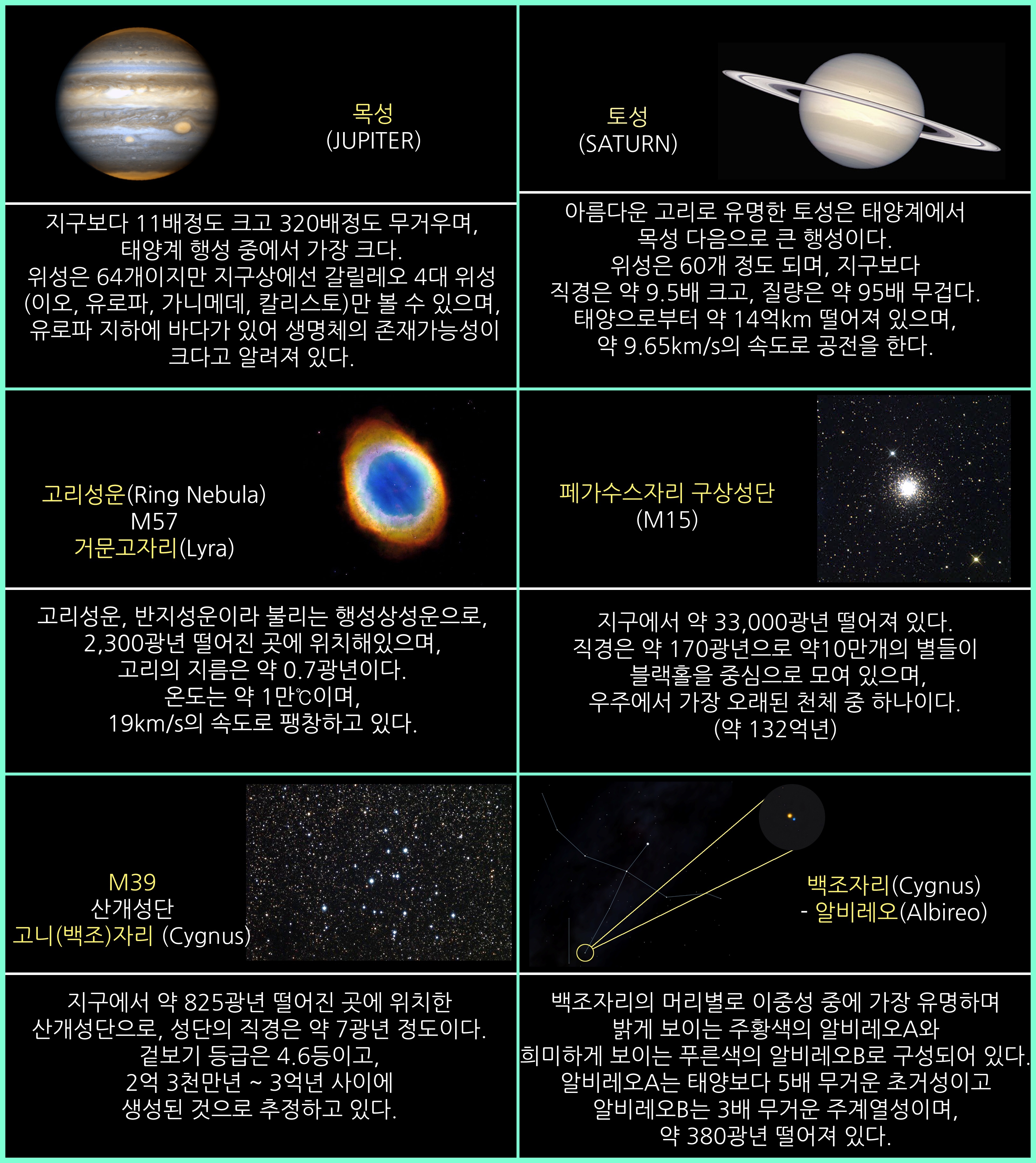 2019년 9월 주요 천체관측 대상
