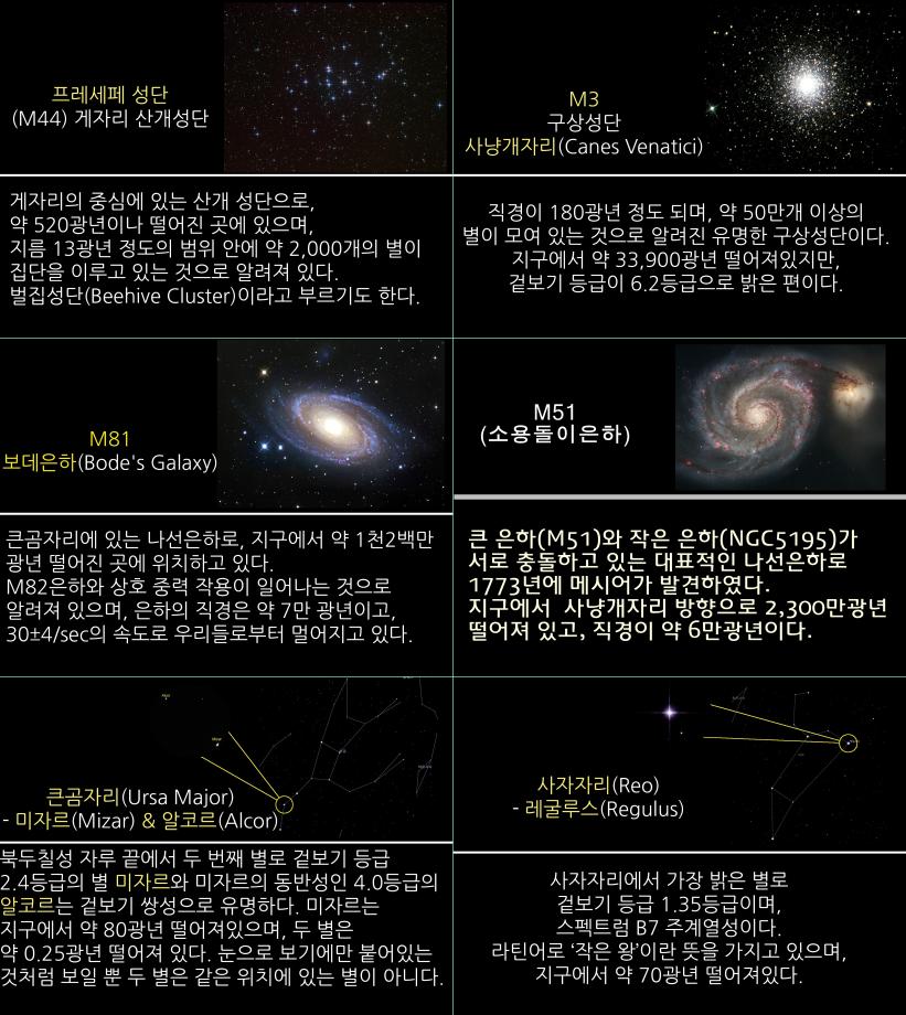 2021년 4월 주요천체관측대상 및 천체현상