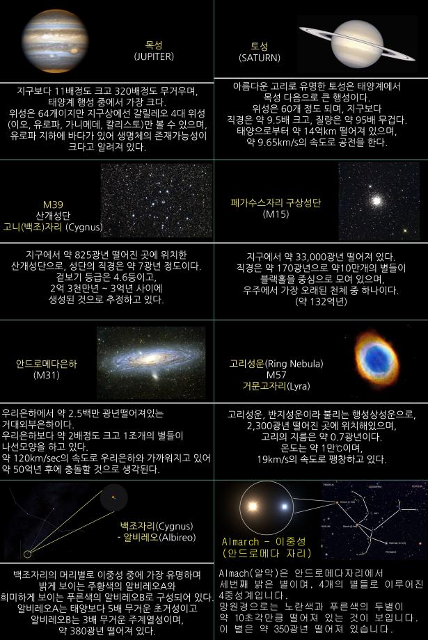 2021년 10월 천체관측대상 및 천체현상