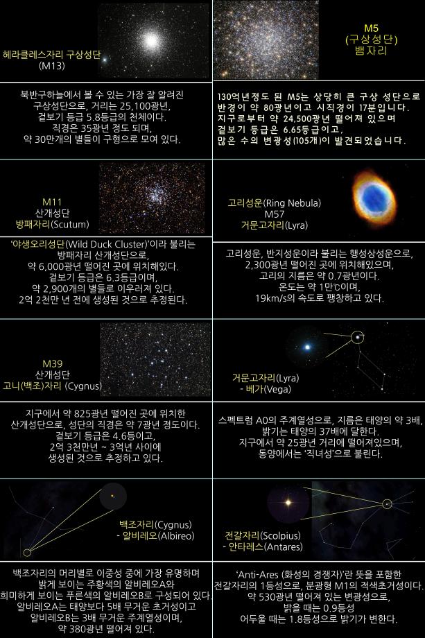 2023년 7월 주요천체관측대상 및 천체현상