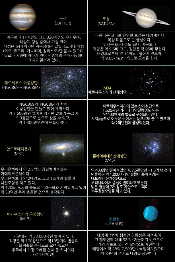2023년 11월 천체관측대상 및 천체현상