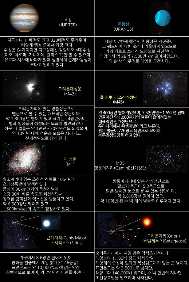 2026년 2월 주요 천체관측 대상 및 천체현상