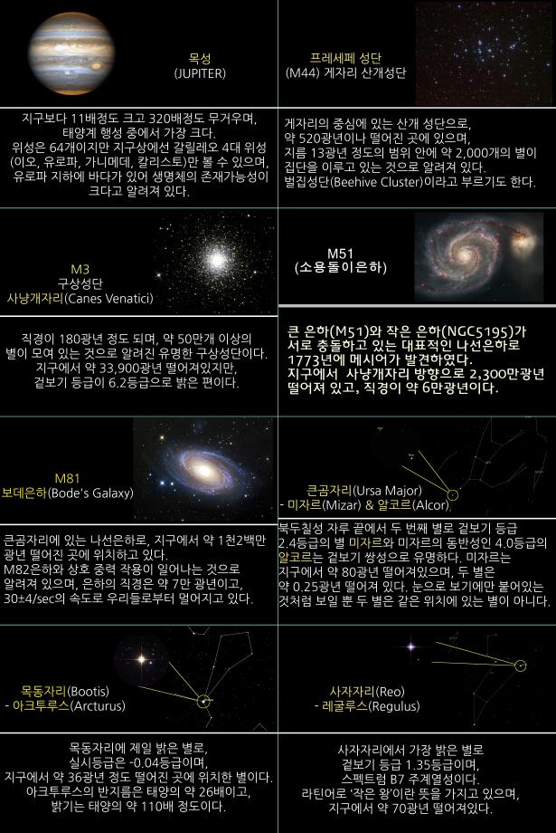 2026년 4월 주요천체관측대상 및 천체현상